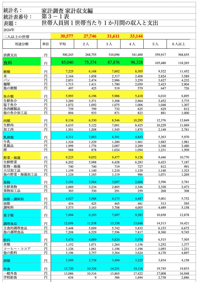 総務省2024年家計調査結果