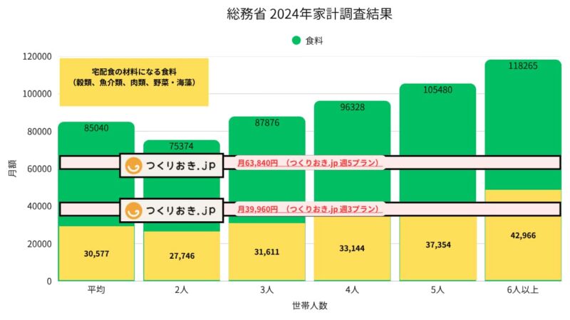 Ministry of Internal Affairs and Communications Graph of the 2024 Household Expenditure Survey Results