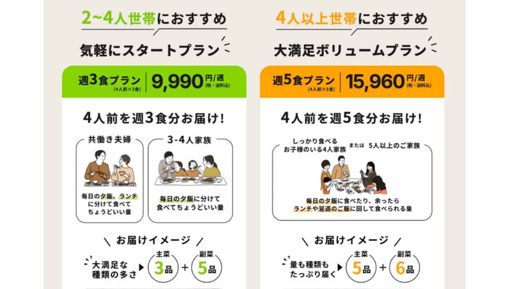 Explanatory images for the two plans