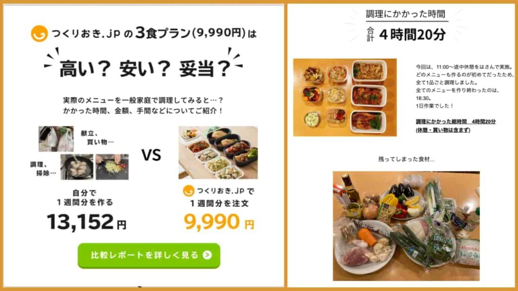 Illustrated Comparison of Costs and Time Between Meal Delivery and Home Cooking