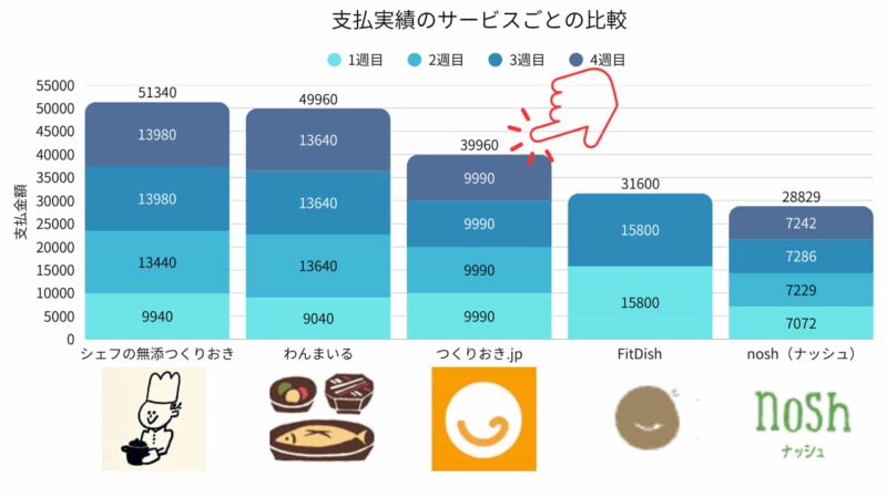 支払実績比較棒グラフの画像