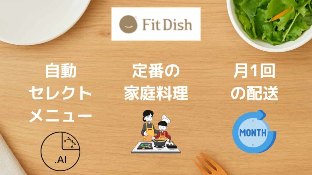 Image below H2 in FitDish's rankings