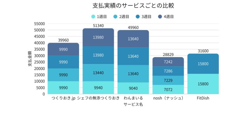 支払実績比較グラフ