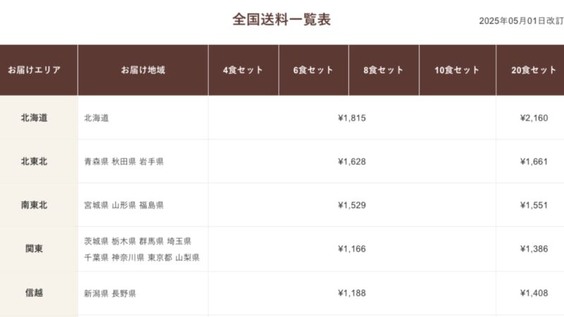 Shipping Fee Schedule 1
