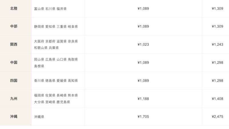 Shipping Fee Schedule 2