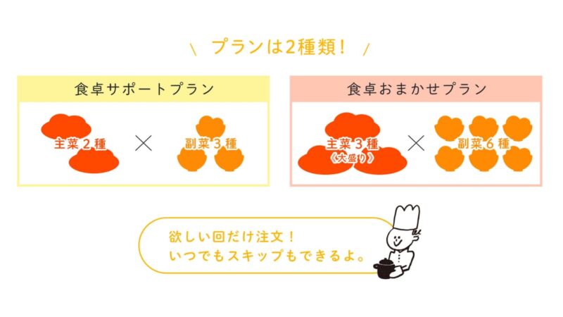 Diagram of the Two Plans