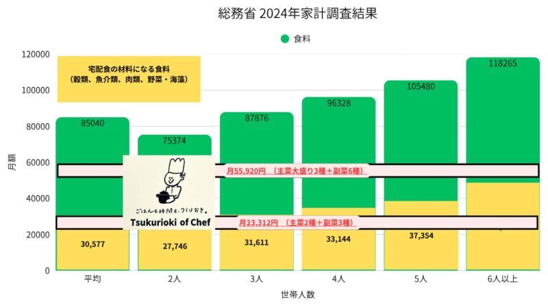 Ministry of Internal Affairs and Communications Graph of the 2024 Household Expenditure Survey Results