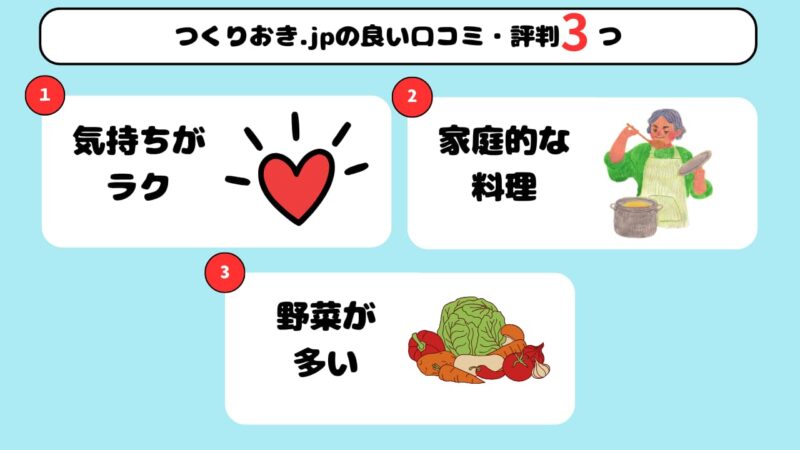 つくりおき.jpの良い口コミ・評判のH2画像