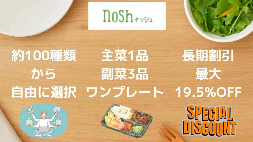 Image below H2 in nosh's rankings