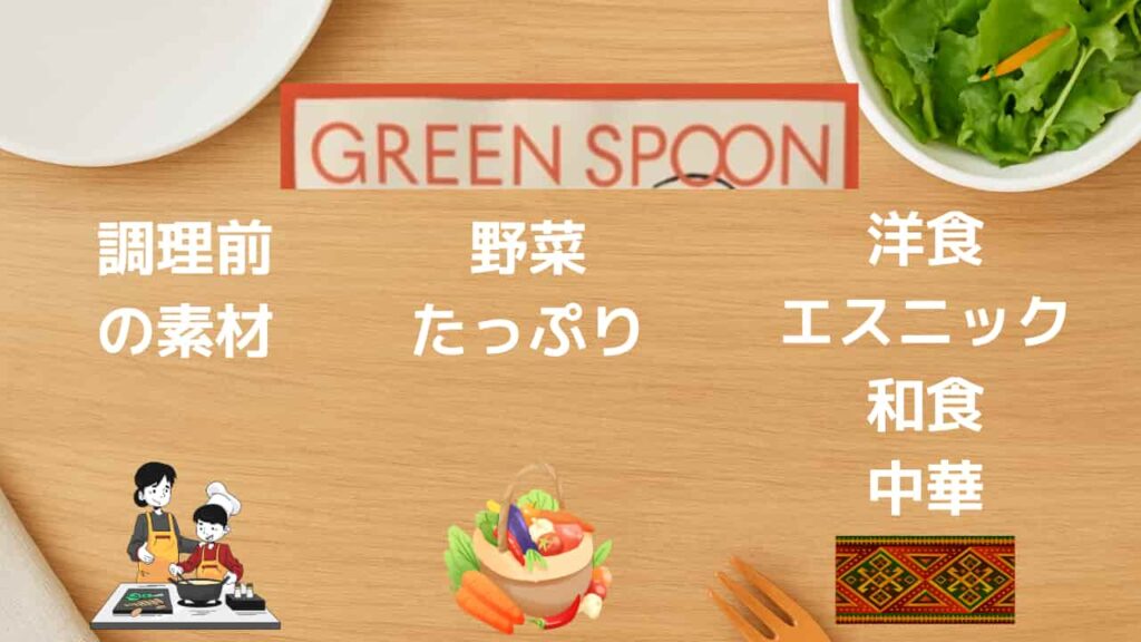 Image below H2 in Green Spoon's rankings