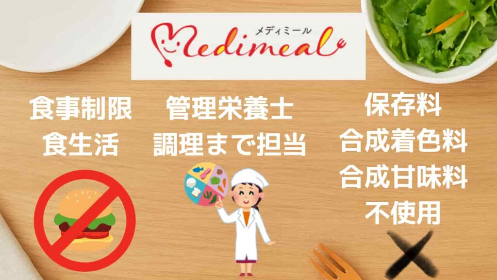 Image below H2 in Medimeal's rankings