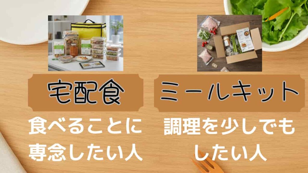 宅配食とミールキットの比較記事のアイキャッチ画像