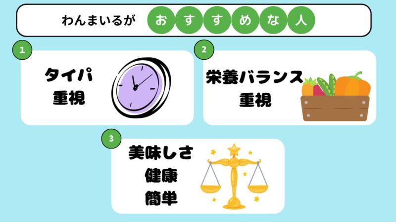 わんまいるがおすすめな人のH2画像