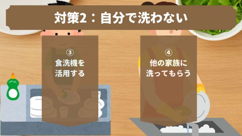 対策2：自分で洗わないのH2画像