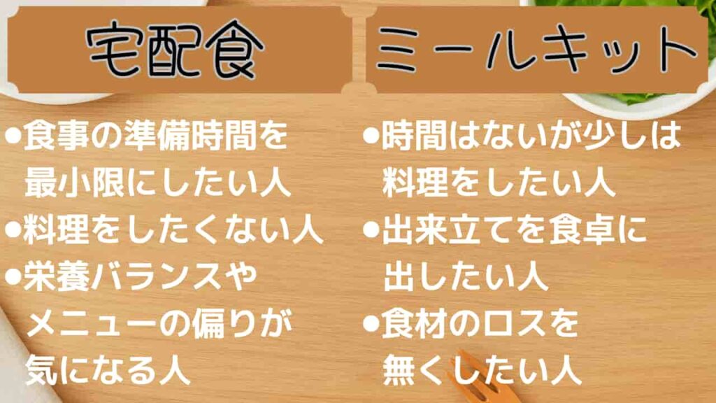 宅配食とミールキットをおすすめする人のH2画像