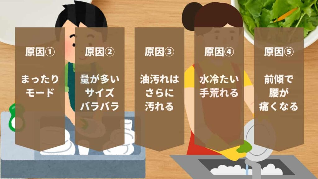 洗い物はめんどくさい5つの原因のH2画像
