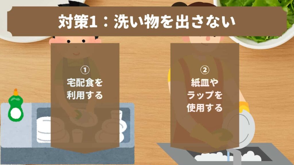 対策1：洗い物を出さないのH2画像