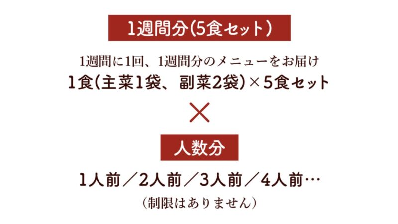 わんまいるのプラン・料金のH2画像