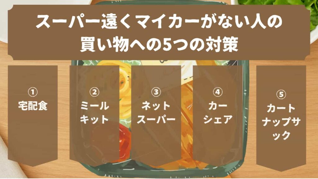 スーパーマーケットまで遠く、マイカーがない人の買い物の5つの対策のH2画像